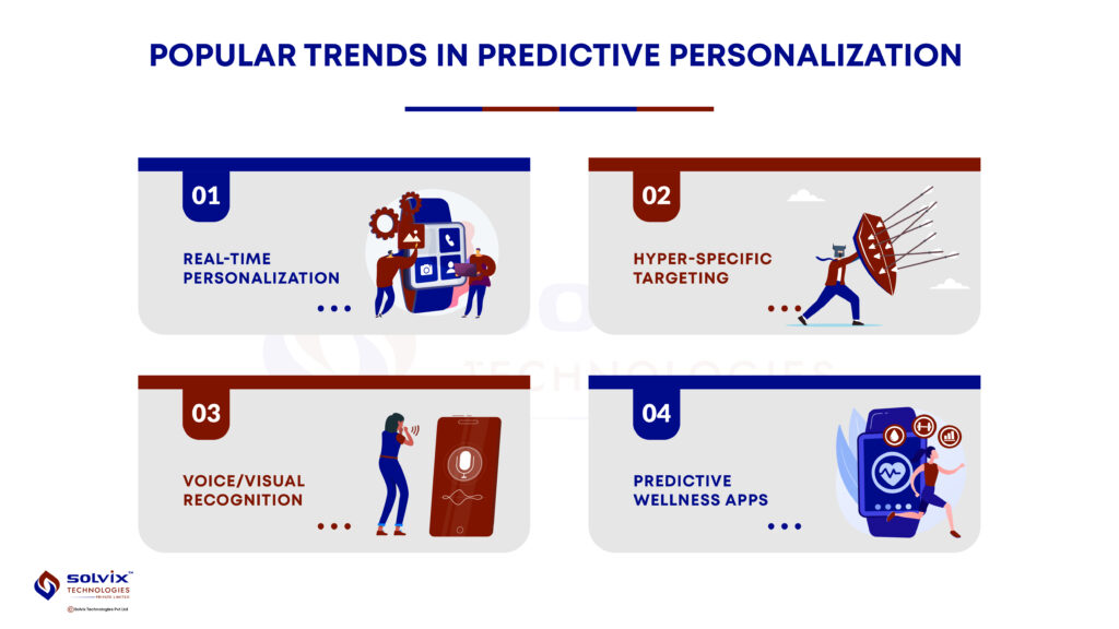 Illustration showcasing key trends in predictive personalization, including real-time mobile content adaptation, hyper-targeted user experiences, voice and visual recognition interfaces, and biometric-driven wellness app suggestions