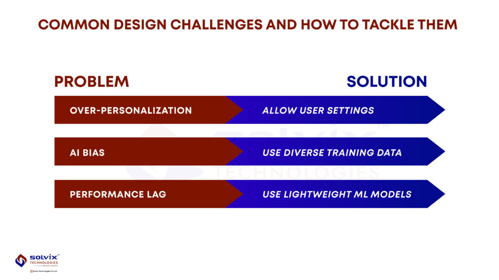 Infographic listing common personalization challenges in UIUX design alongside effective solutions like bias audits and scalable models - Solvix