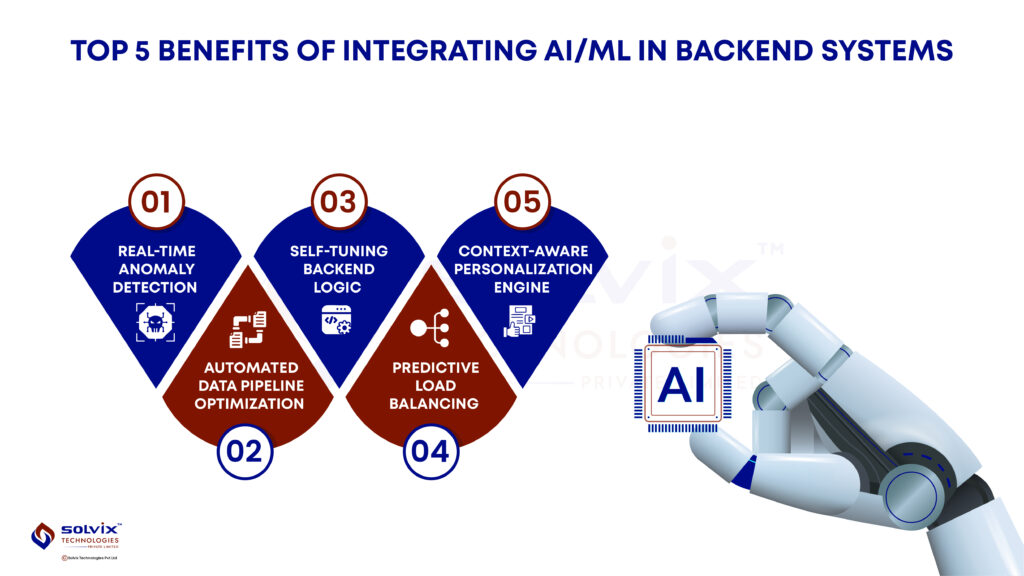 Illustration showing 5 key benefits of integrating AI and Machine Learning in backend systems - Solvix