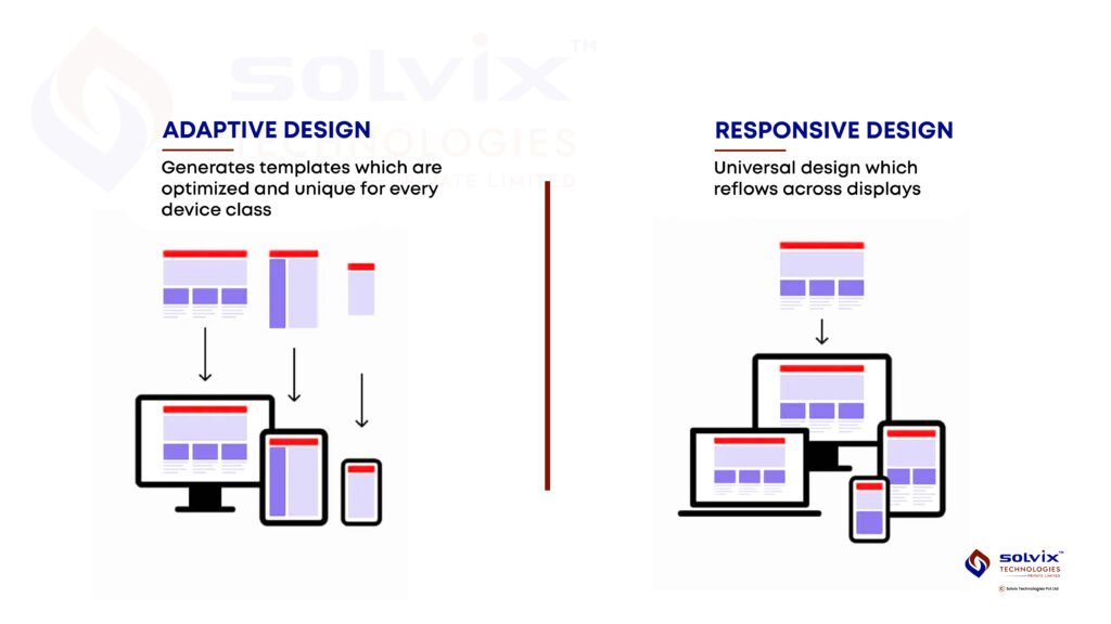 Adaptive Design vs Responsive Design - blog - solvix