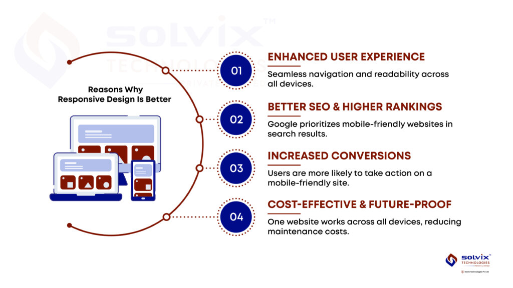 Reasons Why Responsive Design Is Better - blog - solvix