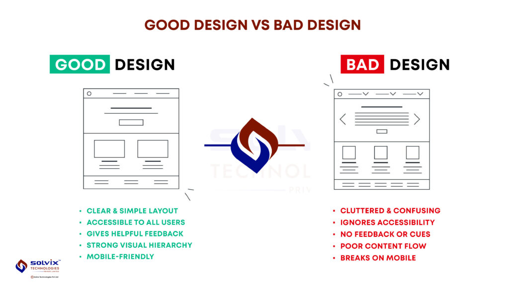 A side-by-side visual showing the difference between good and bad design clarity, accessibility, feedback, and mobile responsiveness.