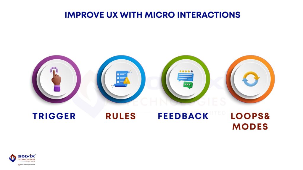 Illustration showing different micro interactions in process and how it elevates user experience