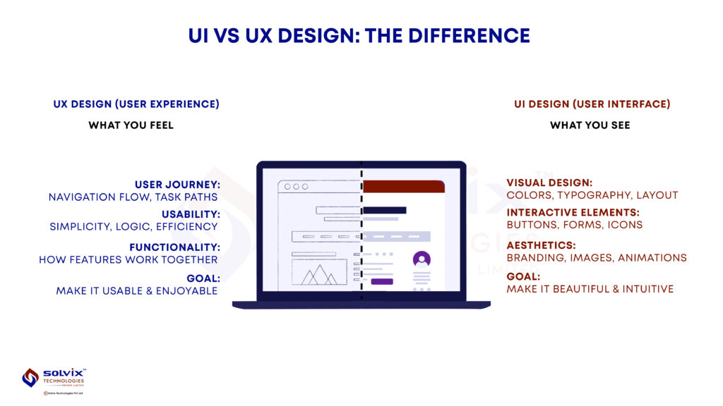 Side-by-side comparison of UI vs UX design highlighting visual elements like layout and colors for UI, and user flow and functionality for UX