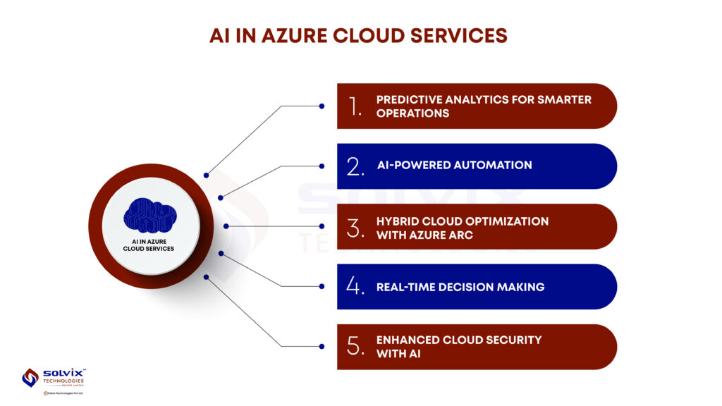 AI in Azure Cloud Services