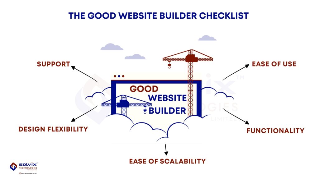 Checklist of features for a good website builder ease of use, design flexibility, functionality, support, scalability