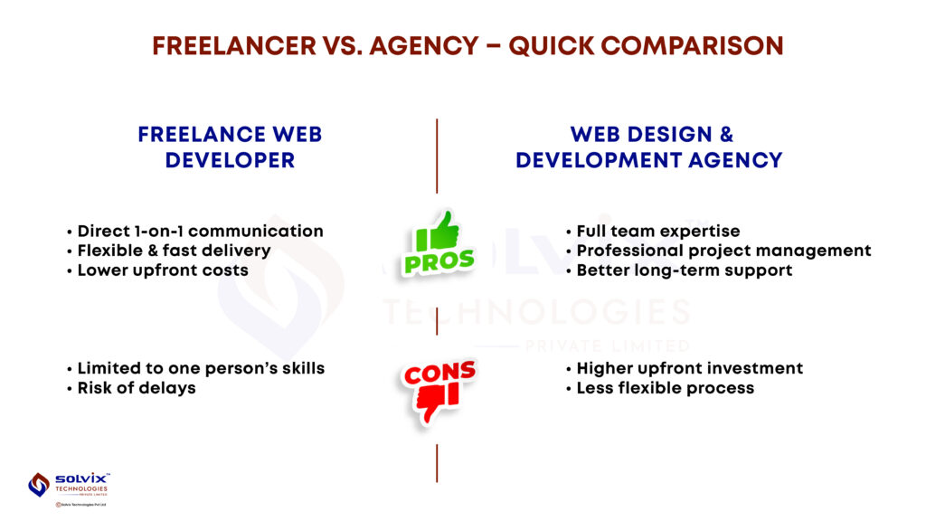 Freelancer vs. Agency – Quick Comparison - Solvix