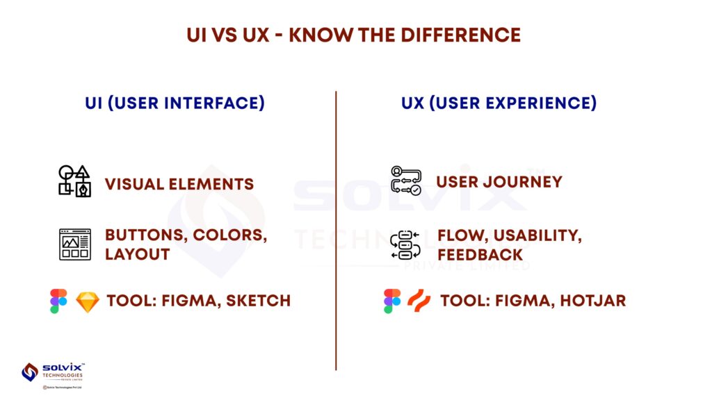 Simple comparison of UI and UX design roles and tools