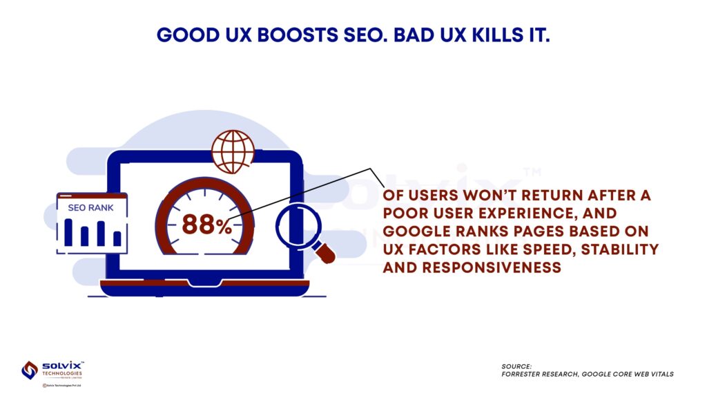 Stat showing how UX affects SEO ranking and user return rate